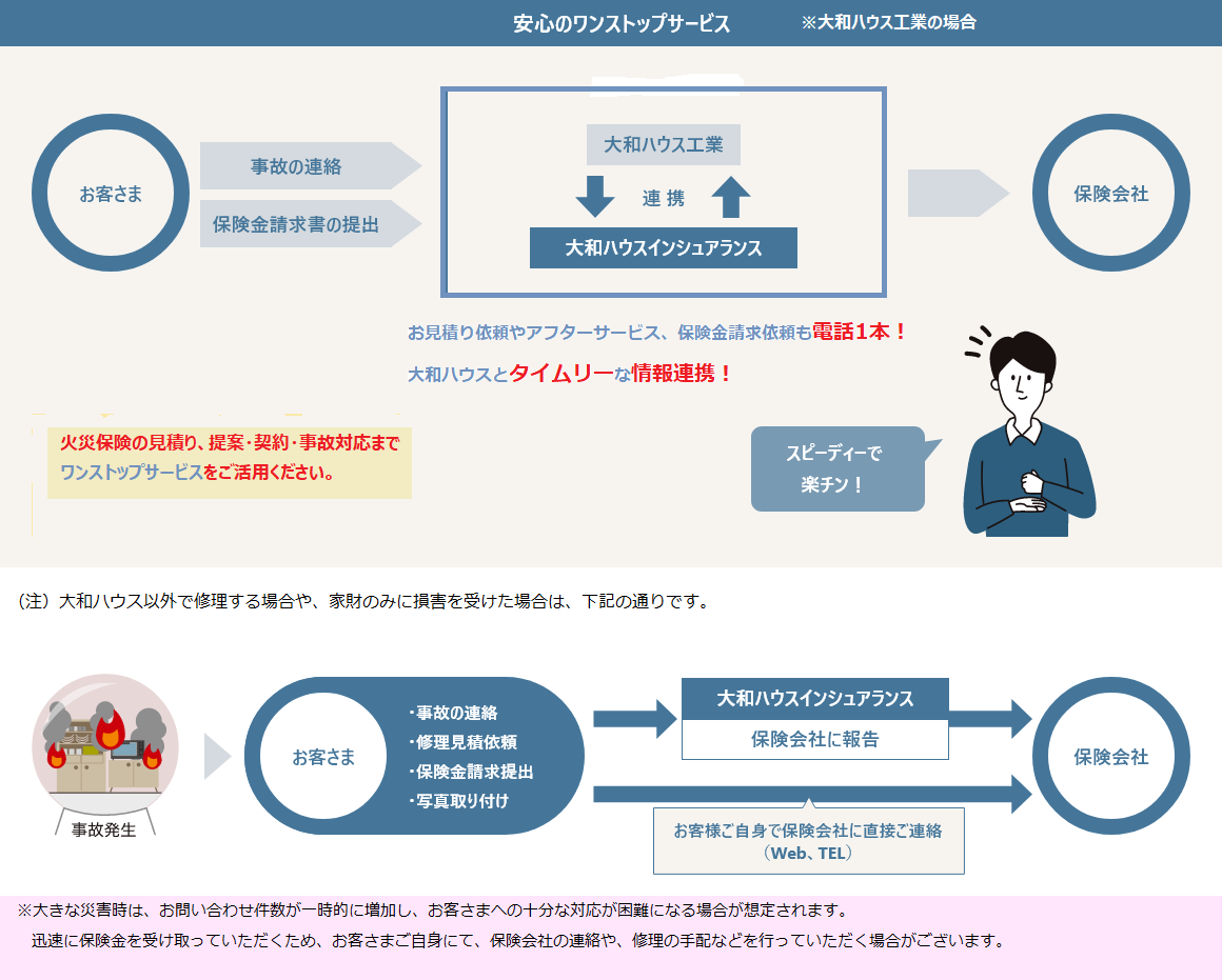 安心のワンストップサービス