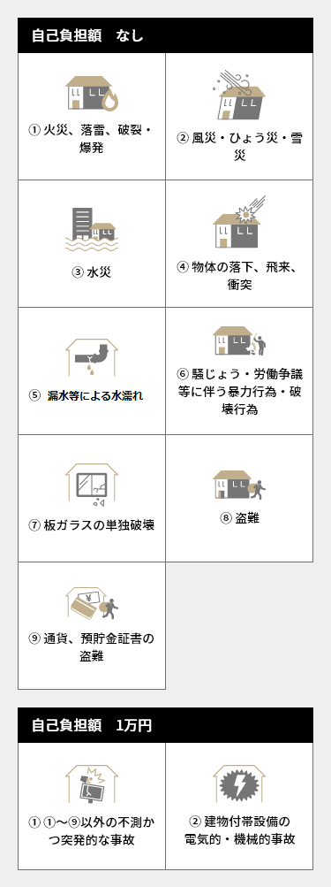 火災保険｜法人のお客さま｜大和ハウスインシュアランス株式会社