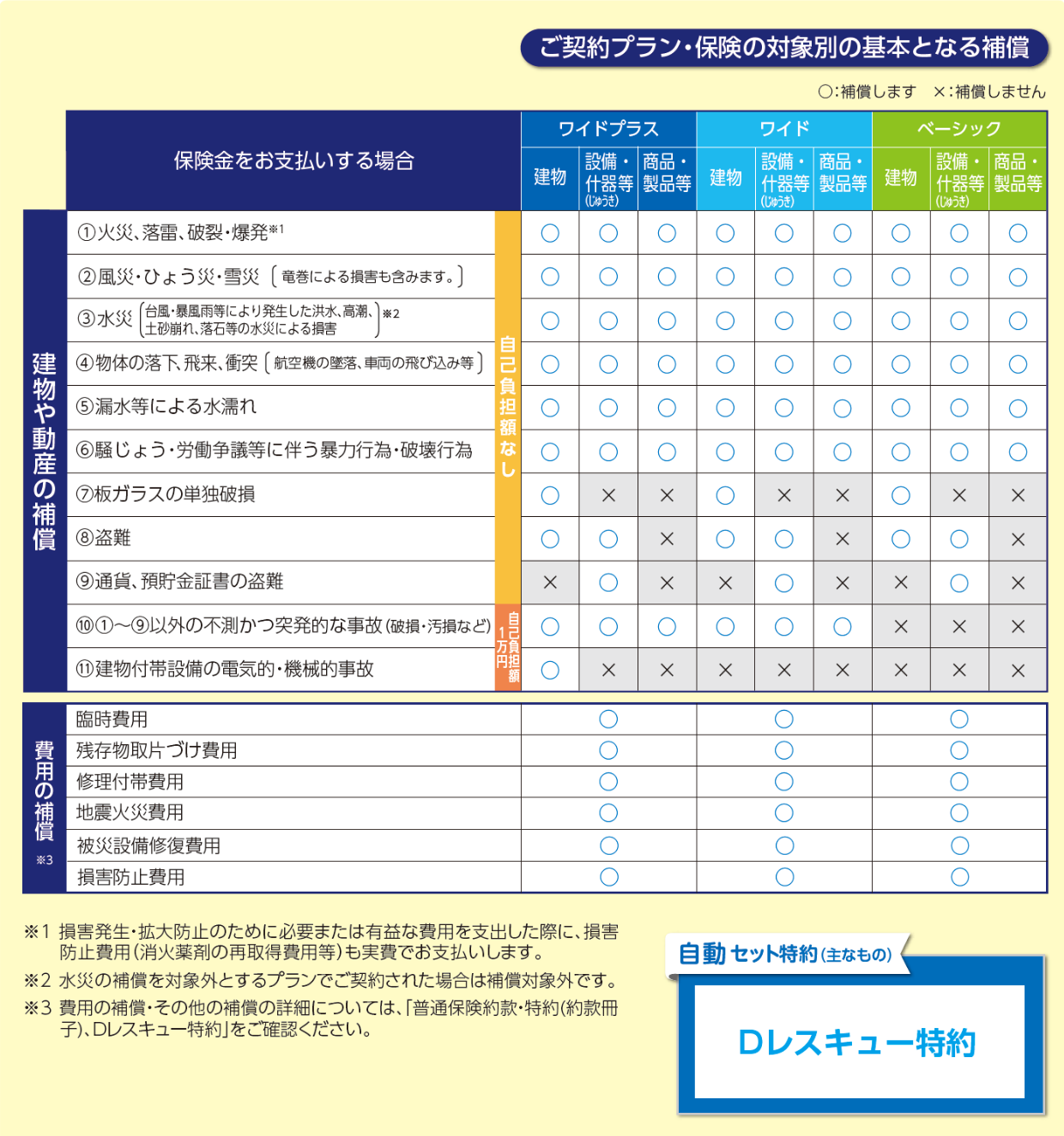 選べる3つのプラン