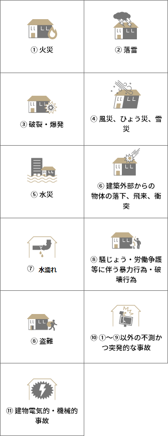火災保険・地震保険（大和ハウスで建築・購入されたお客さま